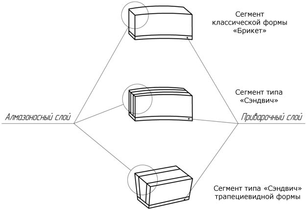 Алмазные буровые расширители
